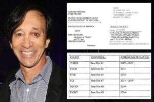 Howard Rubin Indicted: Money Manager to Sex Trafficking Charges,Dungeon’ Allegations