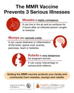 MMRV Vaccine Under Fire: What Parents Need to Know Now