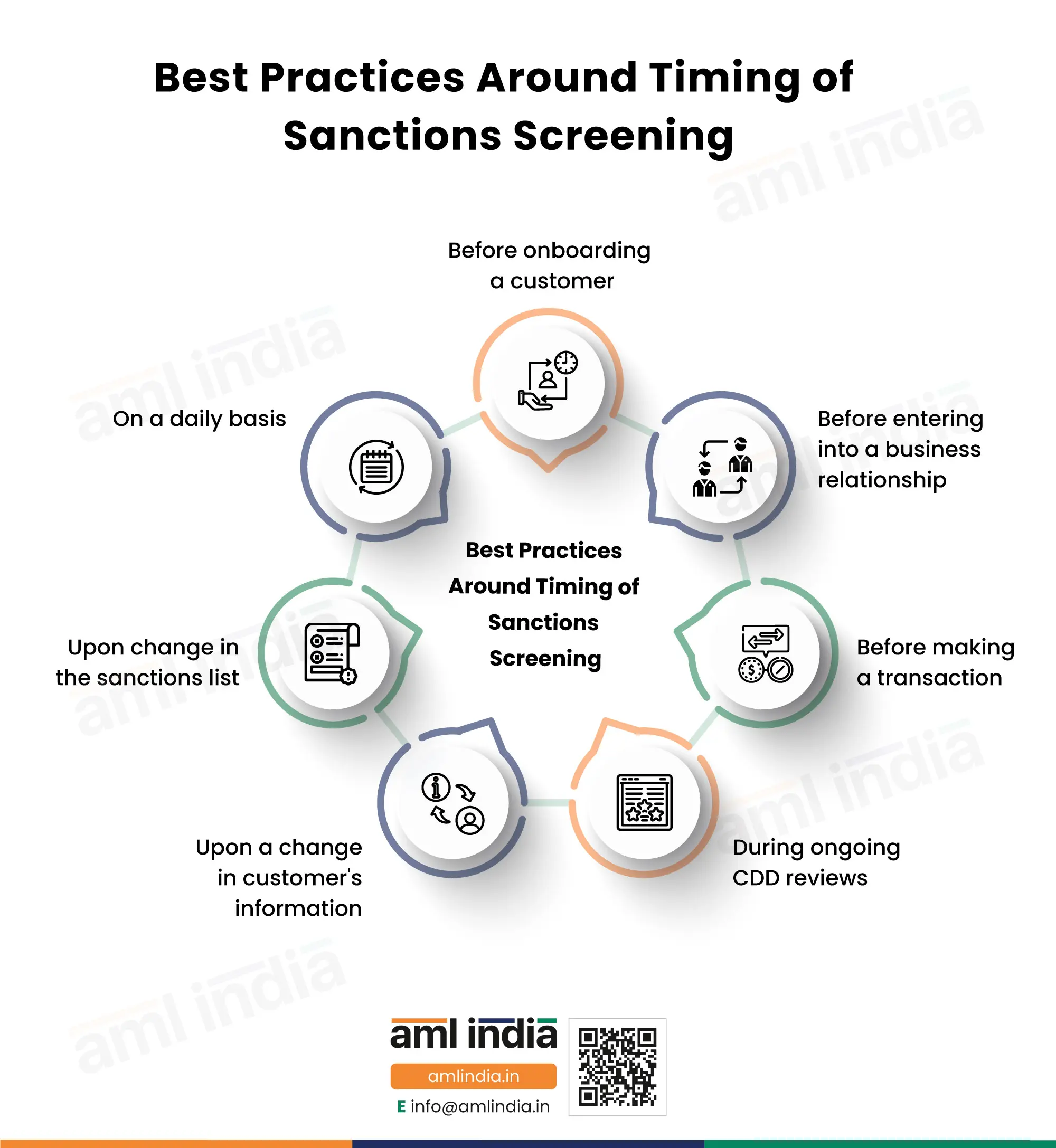 Best-Practices-Around-Timing-of-Sanctions-Screening-W