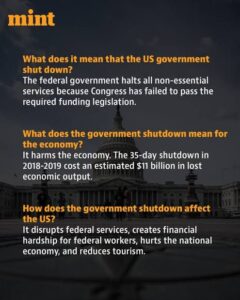 Furloughed government workers back pay in usa: Compensation,Calculator