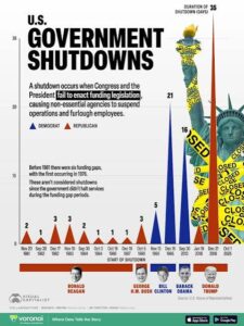 Vote on government shutdown: military pay update,history chart,What caused,president