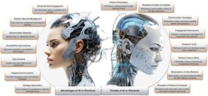 AI Misinformation Storm Hits US Politics: 2025 Election at Major Risk
