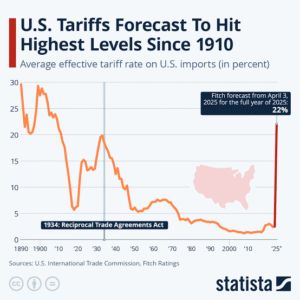 Trump 2000 tariff: List 2025,Timeline,working,Economic and Political Peak