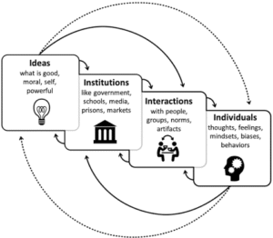 America divided deeper : courts, power, culture clash