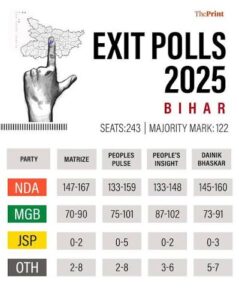 Poll Twist: Independents Shift Fast, 2025 Map Changes Overnight