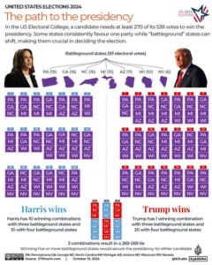 Election Strategy Flip: Trump’s Immigration Gambit Hits Swing States Hard