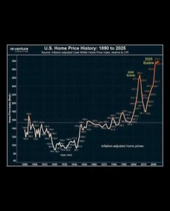 US housing shock continues: mortgage rates high, buyers disappear