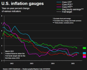 Wall Street turns volatile: inflation data hits, stocks swing