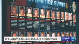 Sarasota : pickpocket ring busted, St Armands chaos, arrests surge