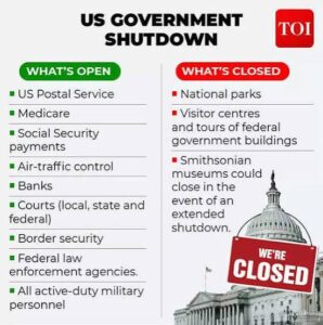 Government Shutdown 2026: Congress Deadlock, Paychecks Halt, Markets Jitter