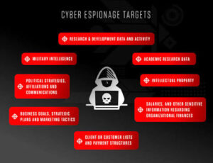 Spy : Cyber Espionage War, Global Intelligence Clash, Security Alert Surge