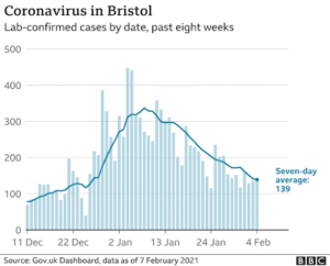 Bristol Live Surge: Local Crime, Cost Crisis, Viral News Spike