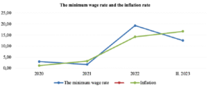 Minimum Wage Hike: Pay Boost, Cost Pressure, Inflation Clash, Economy Surge