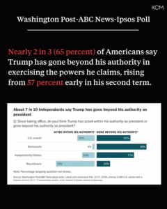 Trump Post-Poll Reaction: ABC-Ipsos Results Drop, Approval Battle, US Reacts