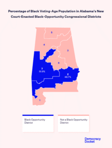 Alabama Redistricting Clash: Map Battle, Voting Rights Fight, Court Drama