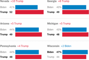 NYT Siena Poll: Voter Shift, Election Pressure, America Reacts
