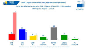 Electoral Calculus Buzz: New Poll Model, Seat Predictions, UK Reacts