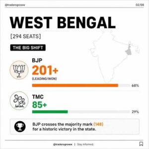 Local Election Results: Shock Wins, Power Shift, Parties React
